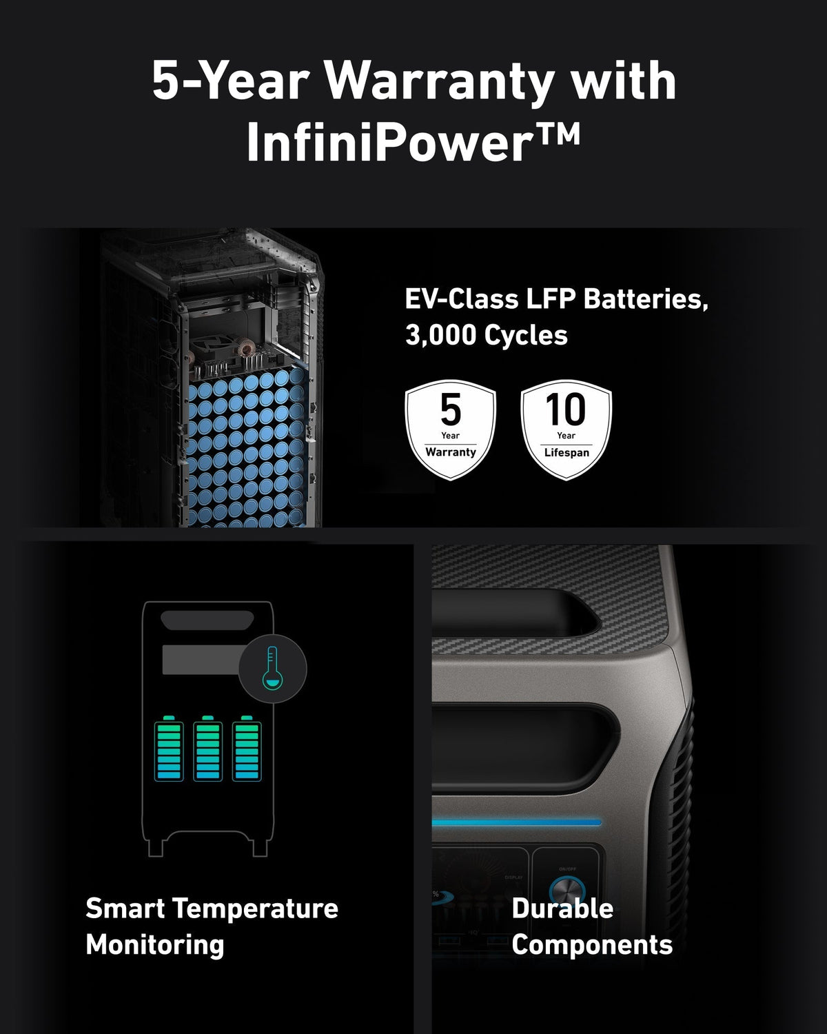 Anker SOLIX F3800 Portable Power Station - 3840Wh | 6000W - Sky Solar USA
