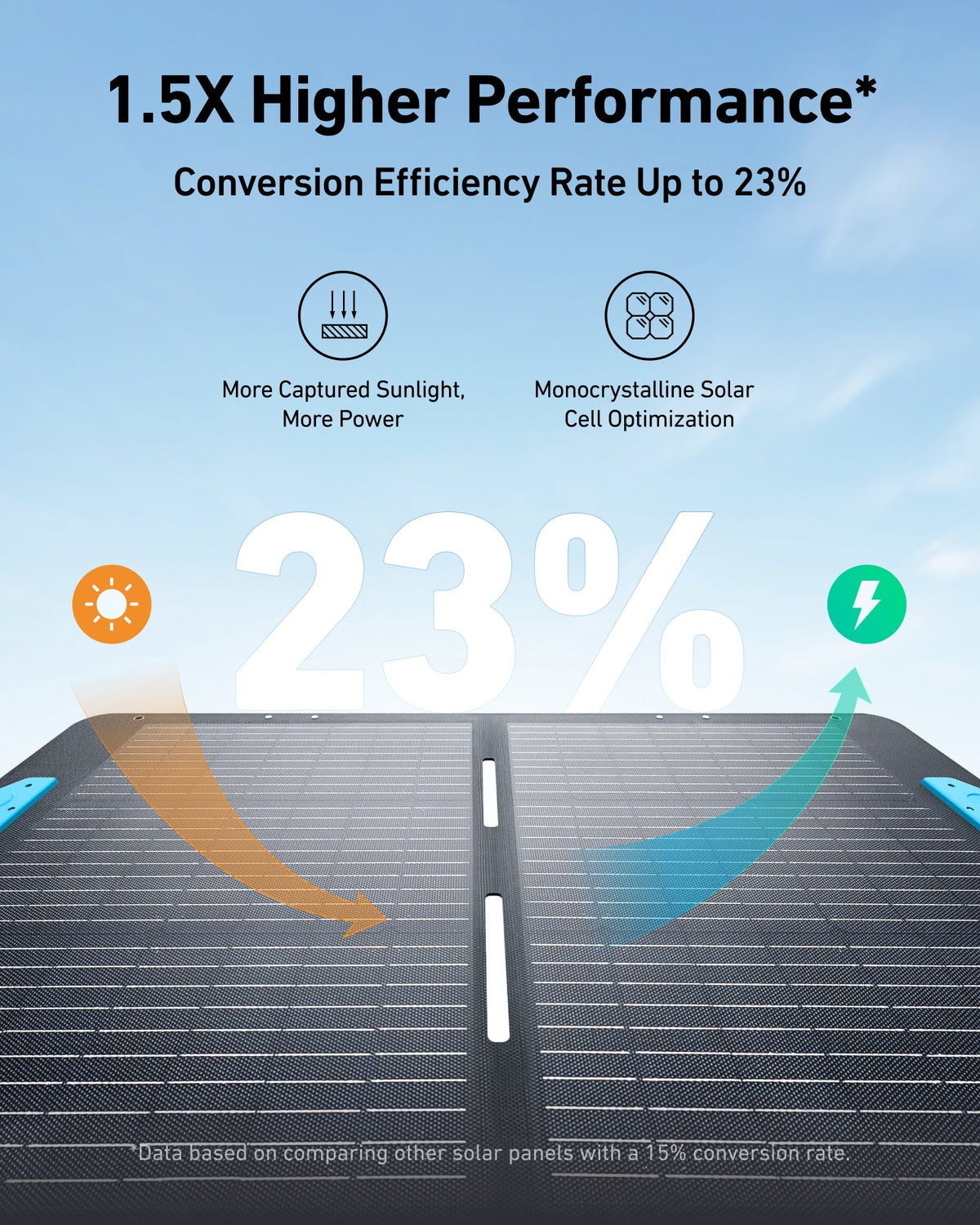 Anker SOLIX PS100 Portable Solar Panel - Sky Solar USA