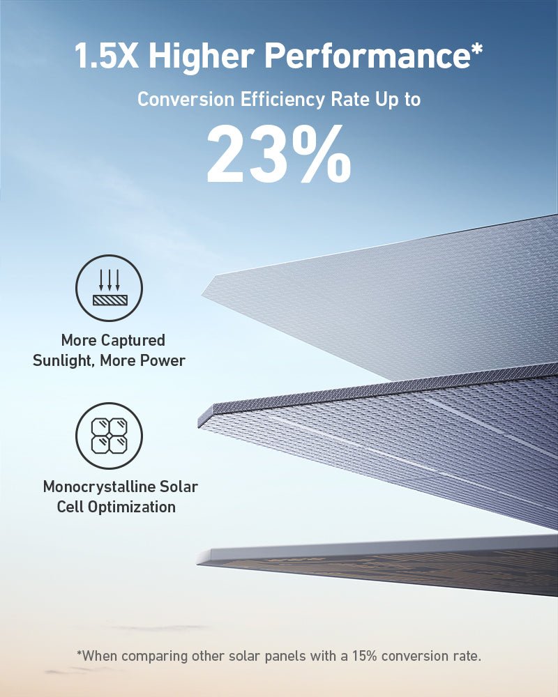 Anker SOLIX PS400 Portable Solar Panel - Sky Solar USA