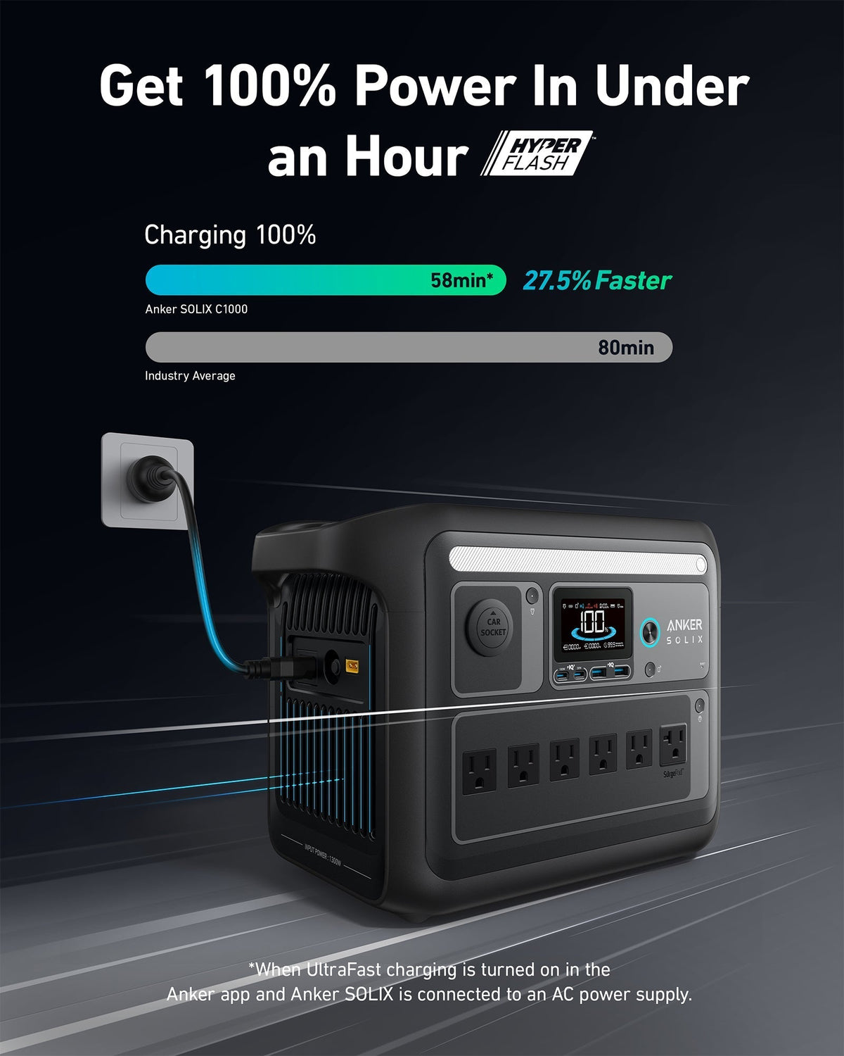 Anker SOLIX C1000X Portable Power Station - 1056Wh | 1800W - Sky Solar USA