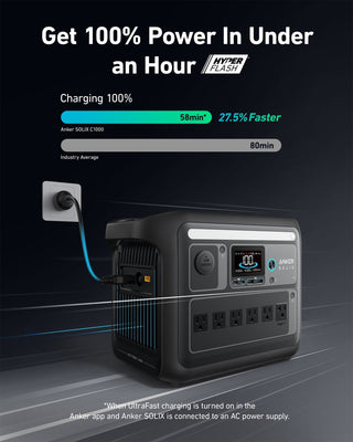 Anker SOLIX C1000X Portable Power Station - 1056Wh | 1800W - Sky Solar USA
