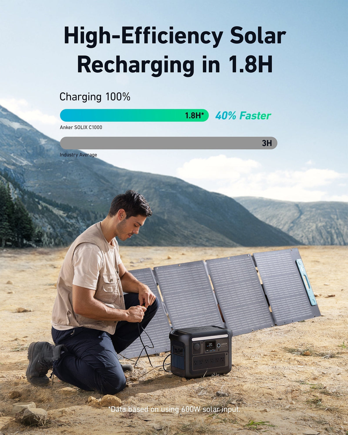 Anker SOLIX C1000X Portable Power Station - 1056Wh | 1800W - Sky Solar USA