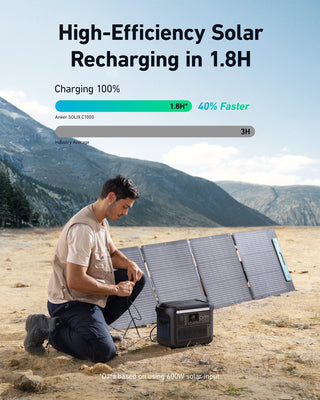 Anker SOLIX C1000X Portable Power Station - 1056Wh | 1800W - Sky Solar USA