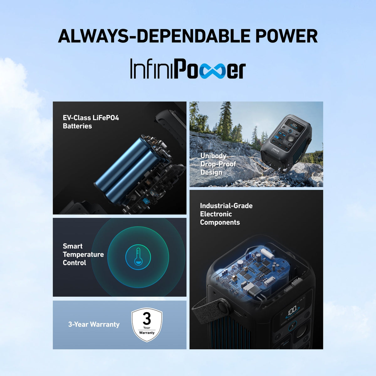 Anker SOLIX C300X DC Portable Power Station (288Wh/90,000mAh) Great for Camping, Traveling, and Emergencies - Sky Solar USA