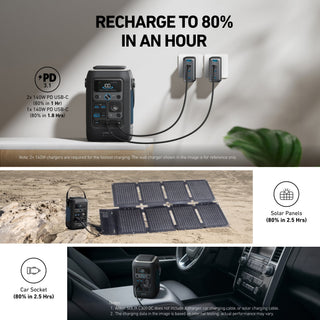 Anker SOLIX C300X DC Portable Power Station (288Wh/90,000mAh) Great for Camping, Traveling, and Emergencies - Sky Solar USA