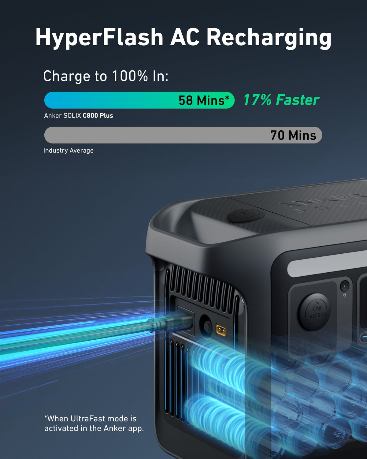 Anker SOLIX C800X Portable Power Station - 768Wh | 1600W - Sky Solar USA