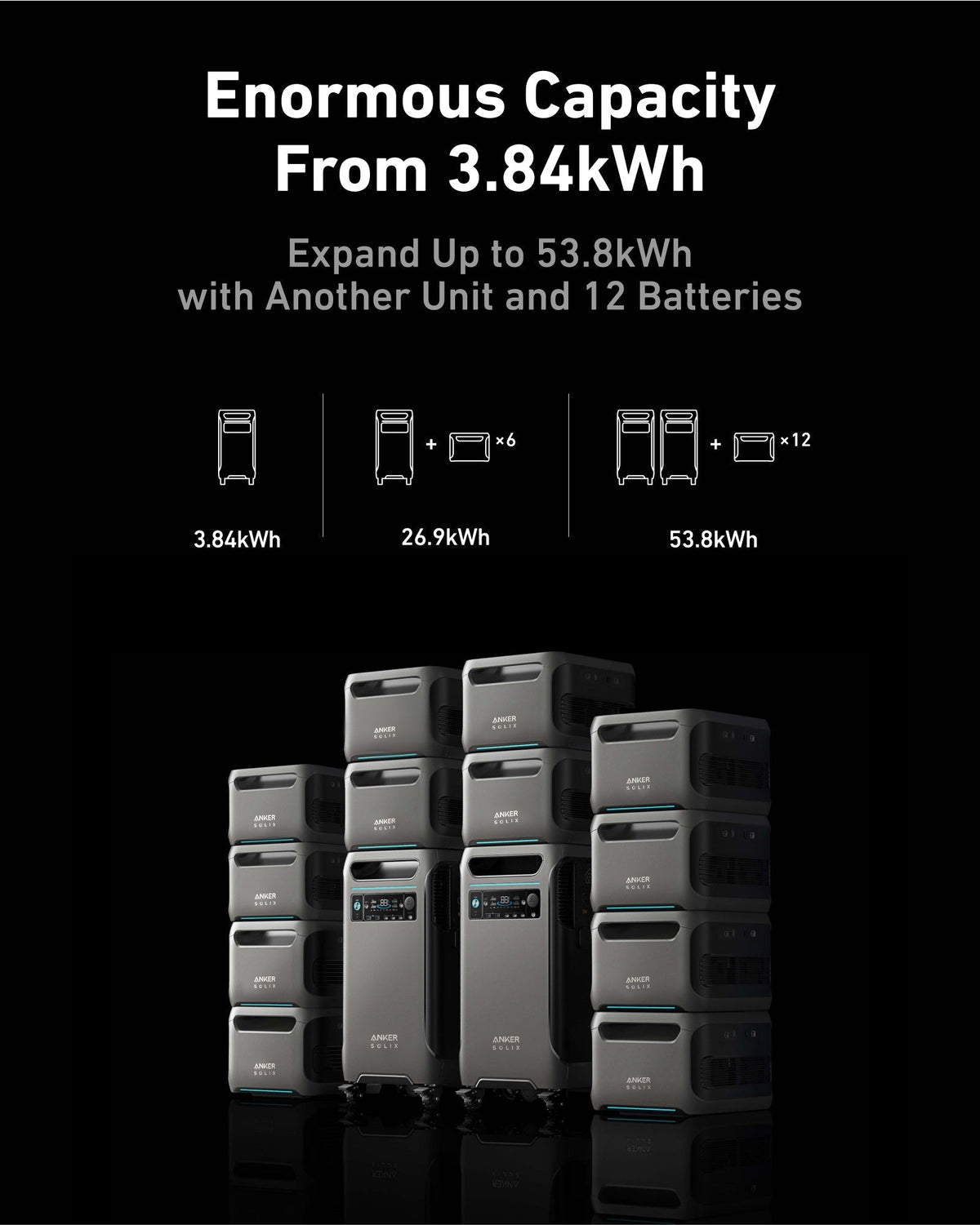 Anker SOLIX F3800 + Expansion Battery, 7680Wh | 6000W - Sky Solar USA