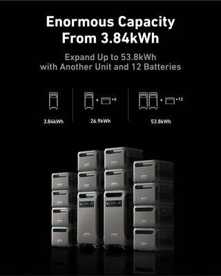 Anker SOLIX F3800 + Expansion Battery, 7680Wh | 6000W - Sky Solar USA
