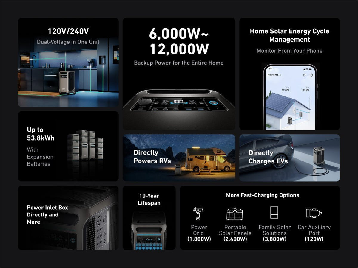 Anker SOLIX F3800 + Expansion Battery, 7680Wh | 6000W - Sky Solar USA