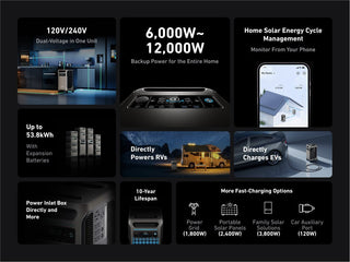 Anker SOLIX F3800 + Expansion Battery, 7680Wh | 6000W - Sky Solar USA