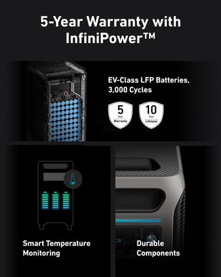 Anker SOLIX F3800 Portable Power Station - 3840Wh | 6000W - Sky Solar USA