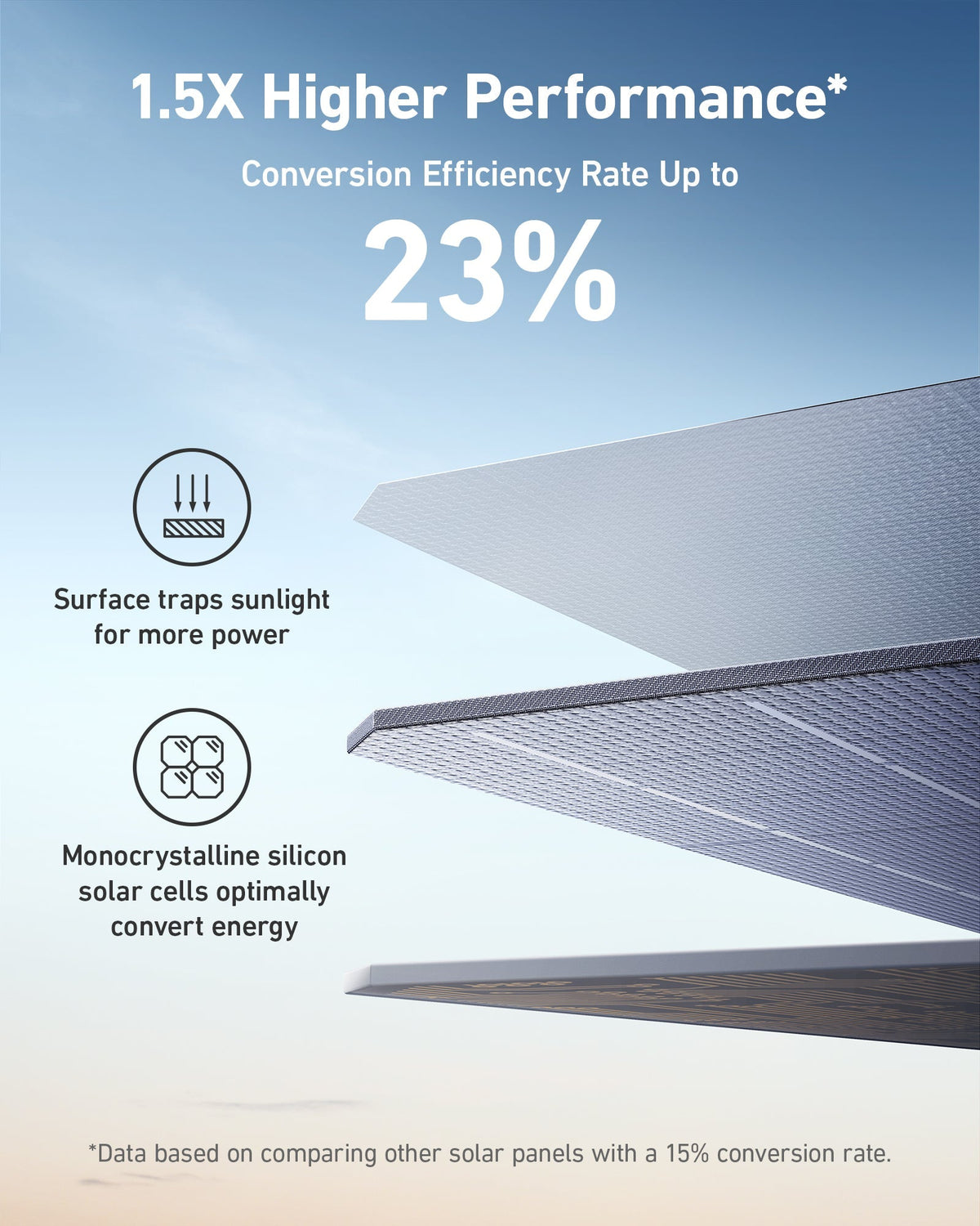 Anker SOLIX PS200 Portable Solar Panel - Sky Solar USA