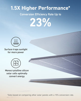 Anker SOLIX PS200 Portable Solar Panel - Sky Solar USA