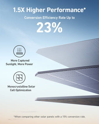 Anker SOLIX PS400 Portable Solar Panel - Sky Solar USA